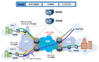 烽火通信 深化網絡云化布局，驅動ICT轉型與技術服務升級