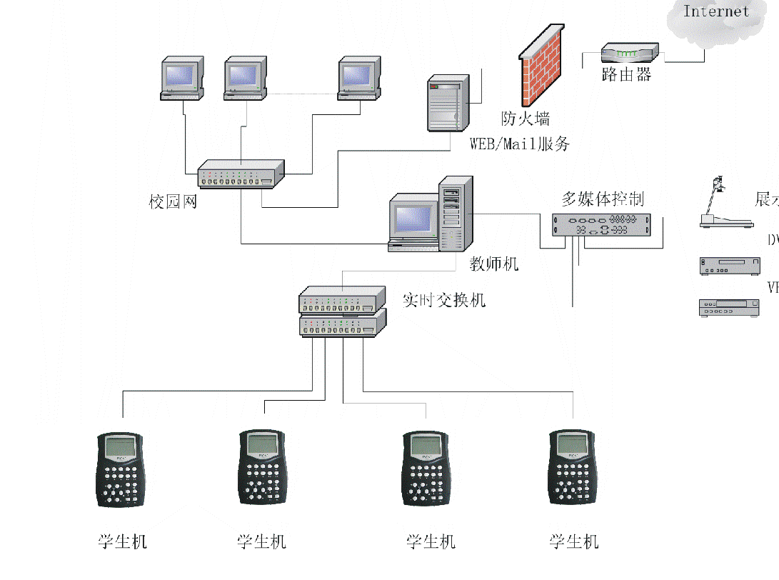 高效教學生態共建 KH-D1數字語言實驗室網絡設備技術服務升級方案