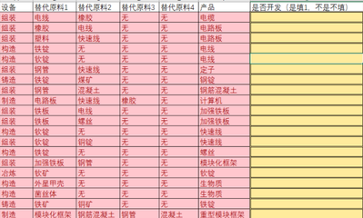 幸福工廠產(chǎn)業(yè)鏈自動計算系統(tǒng)工具的開發(fā)與應(yīng)用