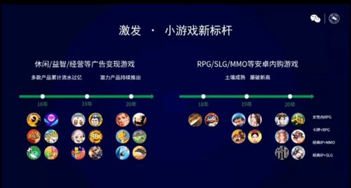 微信小游戲年度復(fù)盤 單款產(chǎn)品累計(jì)流水近10億，網(wǎng)頁(yè)制作的新機(jī)遇