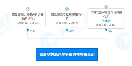 青島華芯晶元第三代半導(dǎo)體項目開工 年產(chǎn)33萬片，助推電子專用材料自主研發(fā)